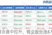 钨概念盘中拉升，锡业股份涨4.94%