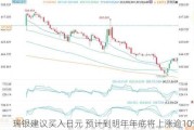 瑞银建议买入日元 预计到明年年底将上涨逾10%