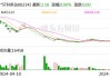 *ST科新：预计2024年上半年亏损585万元-876万元