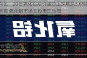 长江有色：20日氧化铝期价强劲上探触及3.6%刷新上市新高 氧化铝市场交投表现热烈