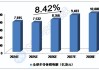 中国太保：利润分配股权登记日为2024年7月11日