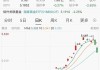 股票ETF“巨无霸”不断涌现 公募积极布局指数基金赛道