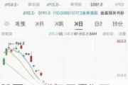 股票ETF“巨无霸”不断涌现 公募积极布局指数基金赛道