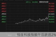 恒生科技指数午后跌超2%