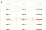 康希诺(688185.SH)：5月20日A股股东名册，持有人数为21036人