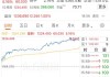 爱迪生联合电气涨2.57% 股价突破100美元大关