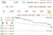 爱迪生联合电气涨2.57% 股价突破100美元大关