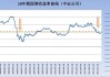 法德10年期国债收益率之差收于2012年以来最大水平