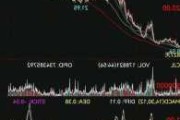 开心汽车盘中异动 下午盘大幅下挫5.22%