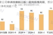 15 家公司申请挂牌新三板：盈利规模亮眼，部分公司去年净利润超 1 亿