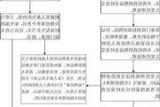 租客遗留物品应如何处理？