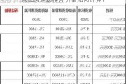 商品房***律师价格如何计算？