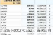 新宝股份(002705.SZ)：首次回购40万股