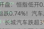 港股开盘：恒指低开0.37%科指跌0.74%！汽车股回调，长城汽车跌超3%，科网股低开，小米百度网易阿里跌1%