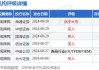 周黑鸭(01458.HK)9月26日耗资3.3万港元回购2.15万股