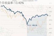 华安媒体互联网混合A：净值下跌1.38%，近6个月收益率-13.40%