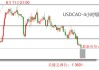 ATFX汇市：澳大利亚5月CPI大增0.4百分点，降息预期显著降温