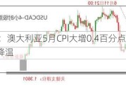 ATFX汇市：澳大利亚5月CPI大增0.4百分点，降息预期显著降温