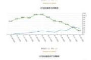 米奥会展：2024年上半年净利同比预降46.19%-51.44%