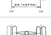 轮距测量的方法是什么？轮距测量对车辆性能有何影响？