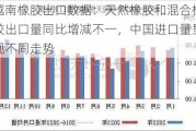 越南橡胶出口数据：天然橡胶和混合橡胶出口量同比增减不一，中国进口量呈现不同走势