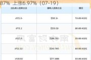 明微电子（688699）盘中异动 股价振幅达7.87%  上涨6.***%（07-19）