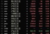 COMEX金属期货价格下跌：期金跌0.32% 期银跌0.59% 期铜跌3.21%