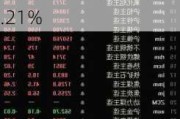 COMEX金属期货价格下跌：期金跌0.32% 期银跌0.59% 期铜跌3.21%