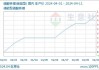 东吴证券：钢铁行业需求回暖，价格震荡上行