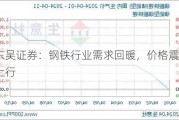 东吴证券：钢铁行业需求回暖，价格震荡上行