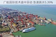 广船国际技术盘中异动 急速跳水5.39%