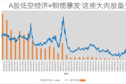 A股低空经济+铜缆暴发 这些大肉股备受瞩目