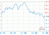 长信金利趋势混合A：净值微增0.26%，近6个月收益率0.18%