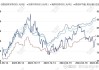 苯乙烯：周跌 2.05% 中线策略待观察