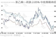 苯乙烯：周跌 2.05% 中线策略待观察