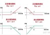 实值期权杠杆的利用