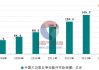 恩智浦半导体等公司：中国半导体产业崛起或使其失去大量中国市场份额