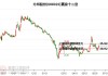 方邦股份（688020）盘中异动 股价振幅达11.48%  上涨7.9%（07-19）