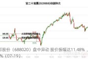 方邦股份（688020）盘中异动 股价振幅达11.48%  上涨7.9%（07-19）