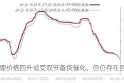 碳酸锂价格回升或受双节备货催化，但仍存在回调风险