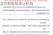 中国人民保险集团(01339)拟聘任安永担任2024年度财务报表及内部控制审计机构