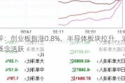 午评：创业板指涨0.8%，半导体板块拉升，消费电子概念活跃