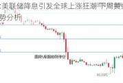 徐顾承:美联储降息引发全球上涨狂潮 下周黄金原油行情走势分析