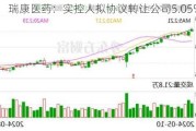 瑞康医药：实控人拟协议转让公司5.05%股份