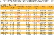 ST柯利达高级管理人员何利民增持39.89万股，增持金额65.82万元