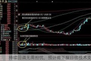 持续回调无需担忧，预计将下探日线技术支撑