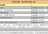 黄河旋风：控股股东、部分董监高及核心管理人员拟增持5200万元-1亿元