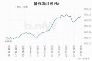 美国原油库存增加182.5万桶：商业库存超预期上调，汽油需求逆势增长