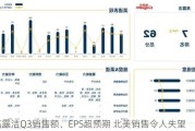 高露洁Q3销售额、EPS超预期 北美销售令人失望