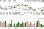 产能逐步提升 恒铭达上半年净利润预增58%-90%